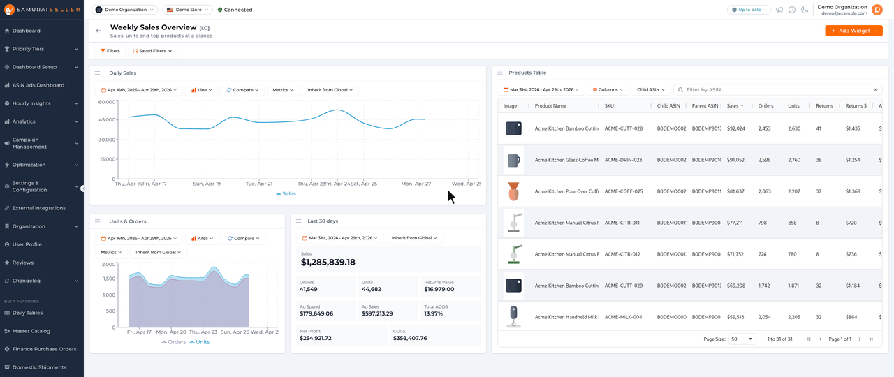 A custom dashboard: adding a Child ASIN filter, saving it as a preset, then comparing the Daily Sales chart against Last Week