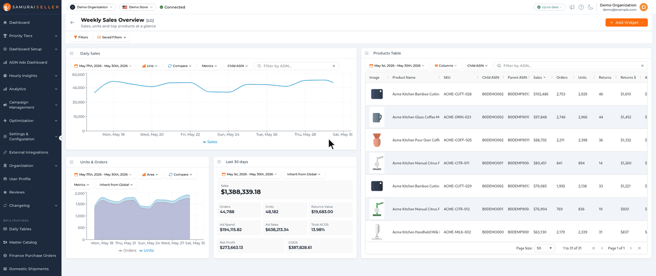 A custom dashboard: turning on data labels from a chart widget&rsquo;s gear menu, applying a saved filter from Apply Preset, then scrolling the products table with its Image and Parent ASIN columns