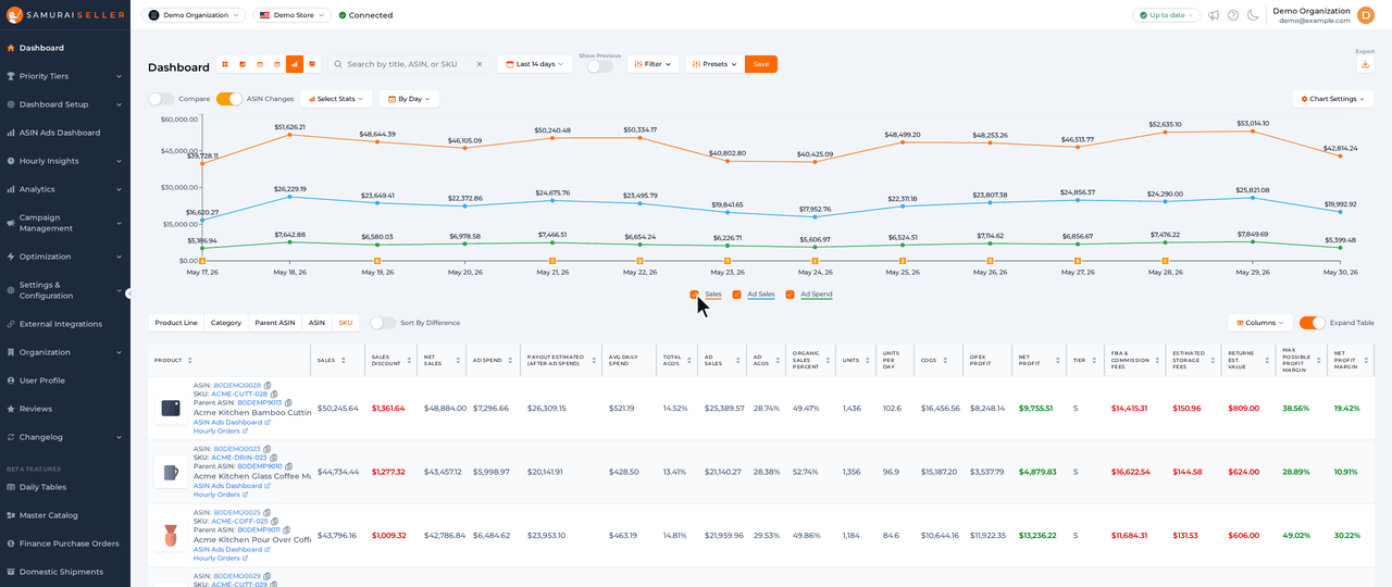 The Dashboard graph today with change markers along the bottom, hovering one to show the day&rsquo;s Change list, then clicking through to every change from that day