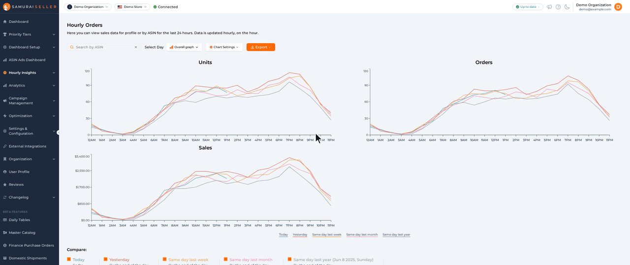 Hourly Orders: searching a parent ASIN, picking one of its children from Child ASINs, then the comparison of today with other days up to the same hour