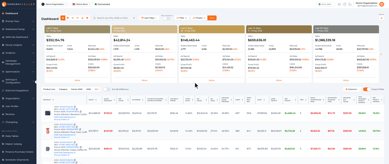 Hovering the Net Sales column header to show its definition, then clicking Learn more to open the side panel