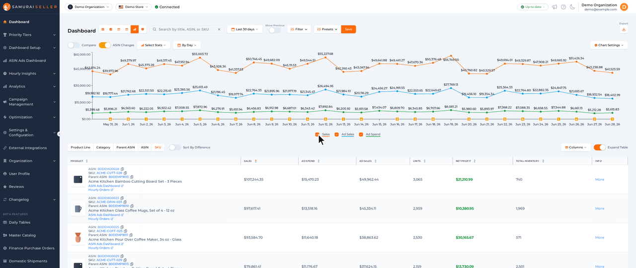Dashboard graph: picking This year as the date range, switching the graph to By Week so it covers the whole range, searching a parent ASIN so the graph and the table both narrow to it, then hovering a Total Inventory cell and an Ad Spend cell