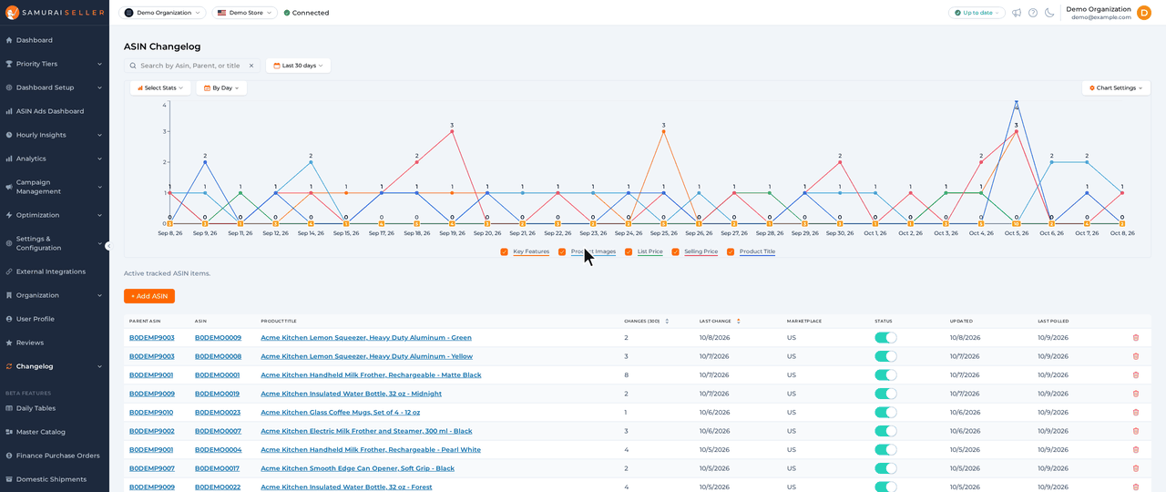 Image Change Performance today: opening it from Changelog, narrowing the list to the last 3 days, then opening a product&rsquo;s before and after main image