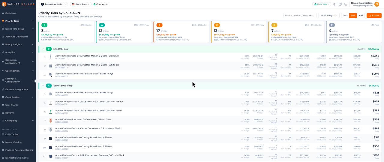 Priority Tiers today: the tier cards and ranked products, switching to 90d and back to 60d, scrolling the list, hovering a product&rsquo;s inventory value, then Export