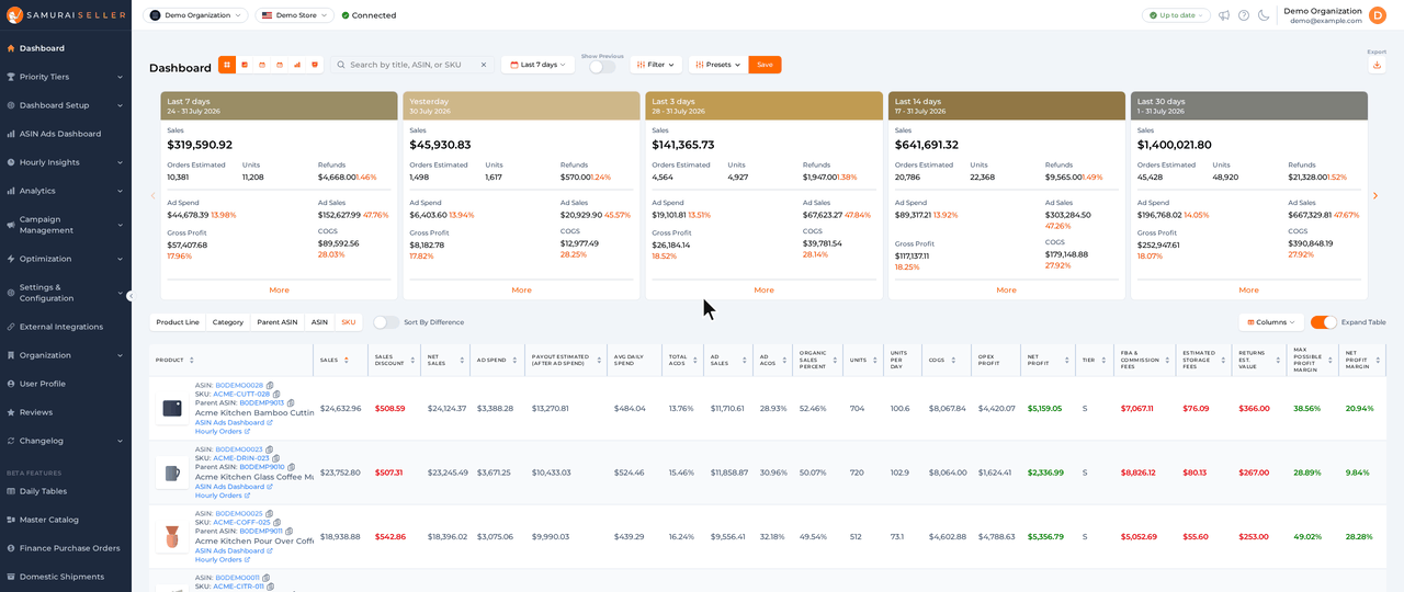 Dashboard: opening Week-over-Week by Day, switching between Profit, Revenue and Units with Show values on, then searching one ASIN