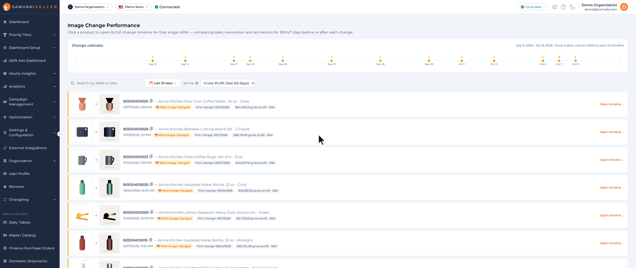 Image Change Performance: the list sorted by gross profit, clicking a product to open its timeline over sales, then scrolling its Impact analysis
