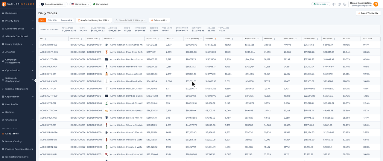 Beta Features > Daily Tables: the totals row and per-SKU rows for a date range, then the column picker open on its Identity and Organic groups