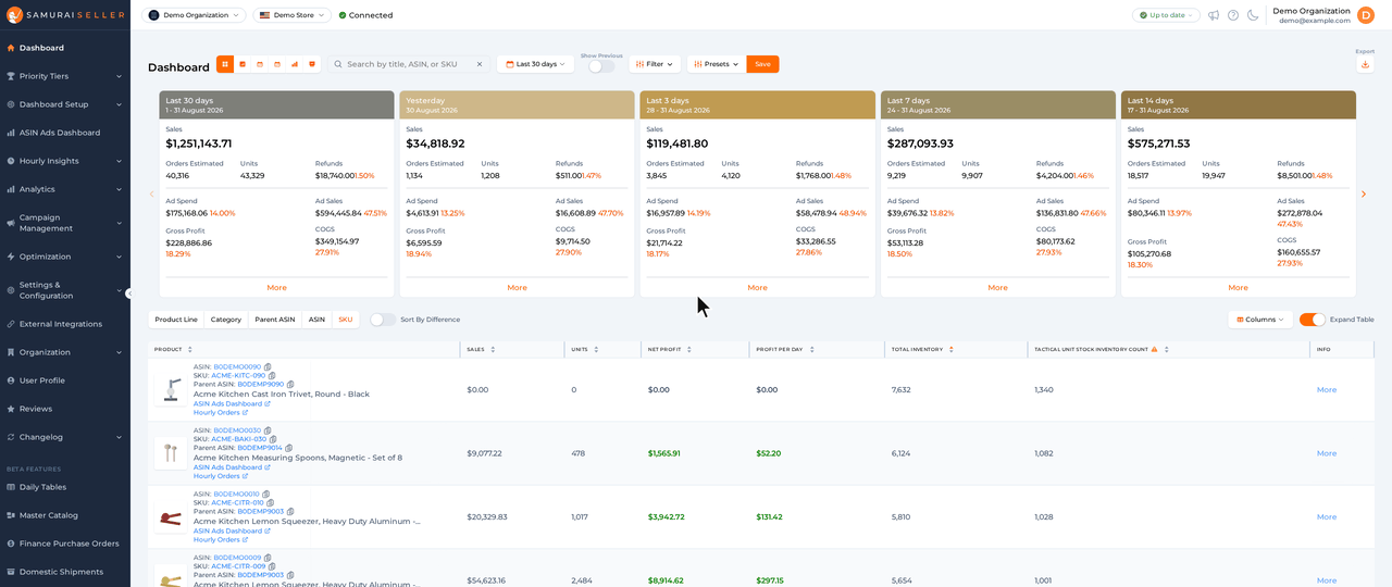 Dashboard: picking This quarter as the date range and switching to the ASIN view, where a product with stock but no sales yet shows its name and image, pointing at Profit Per Day, hovering the warning icon on the Tactical Storage column header to read that the 3PL sync is failing, then switching to the Parent ASIN view, clicking a parent ASIN and opening the Graph with its Net Profit line