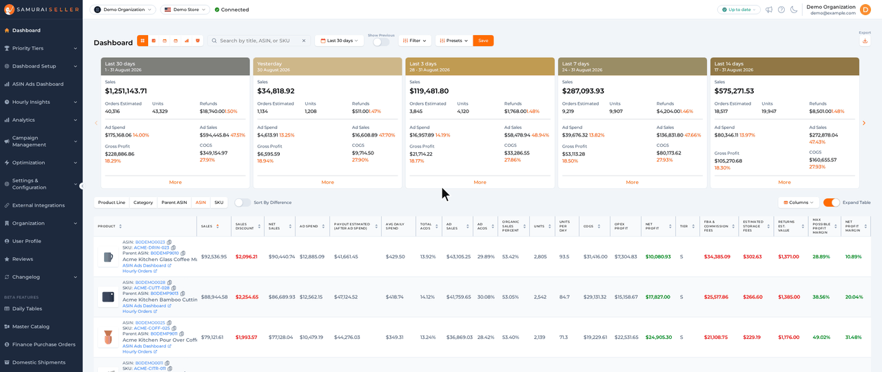 Opening Priority Tiers in the sidebar and clicking By Parent ASIN, pointing at the new est. payout / day column, then sorting by Profit / day and then by Avg profit / child / day