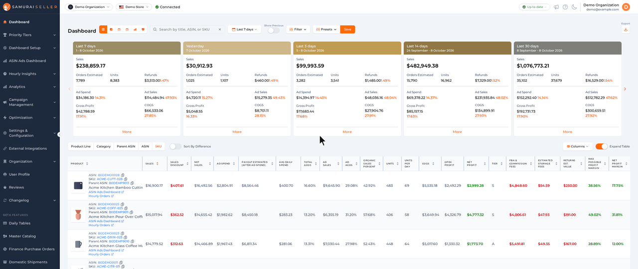 Dashboard on a US store: hovering the top product&rsquo;s Sales opens a tooltip that says Sales Tax on every line, ending with Average Sales Tax per Unit, then the same on a third product